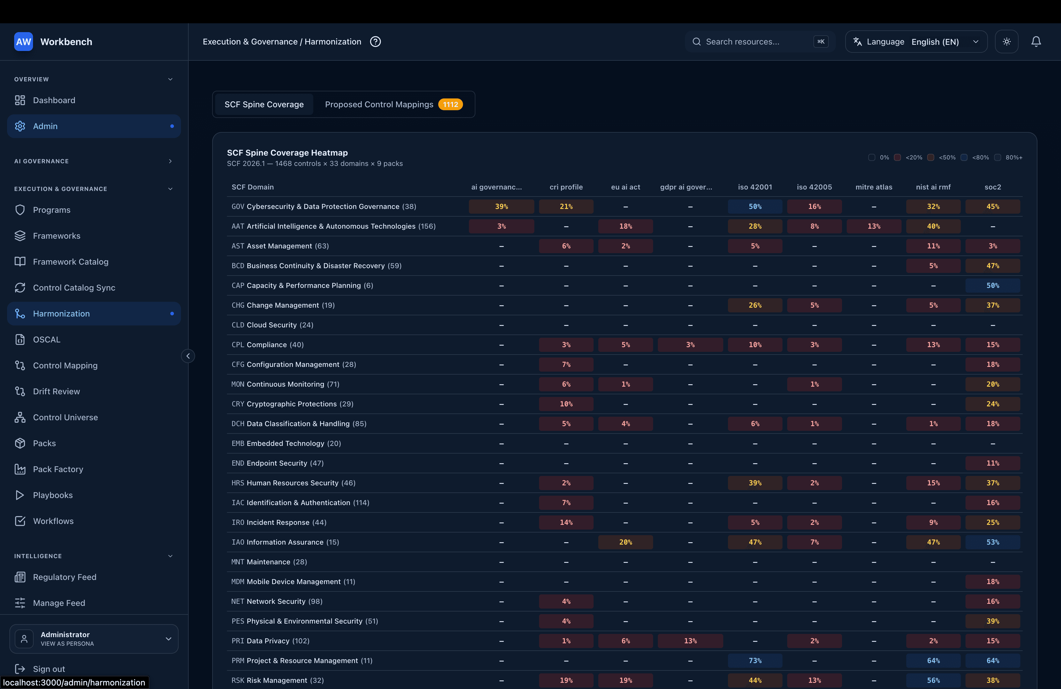 GRACE — control harmonization engine
