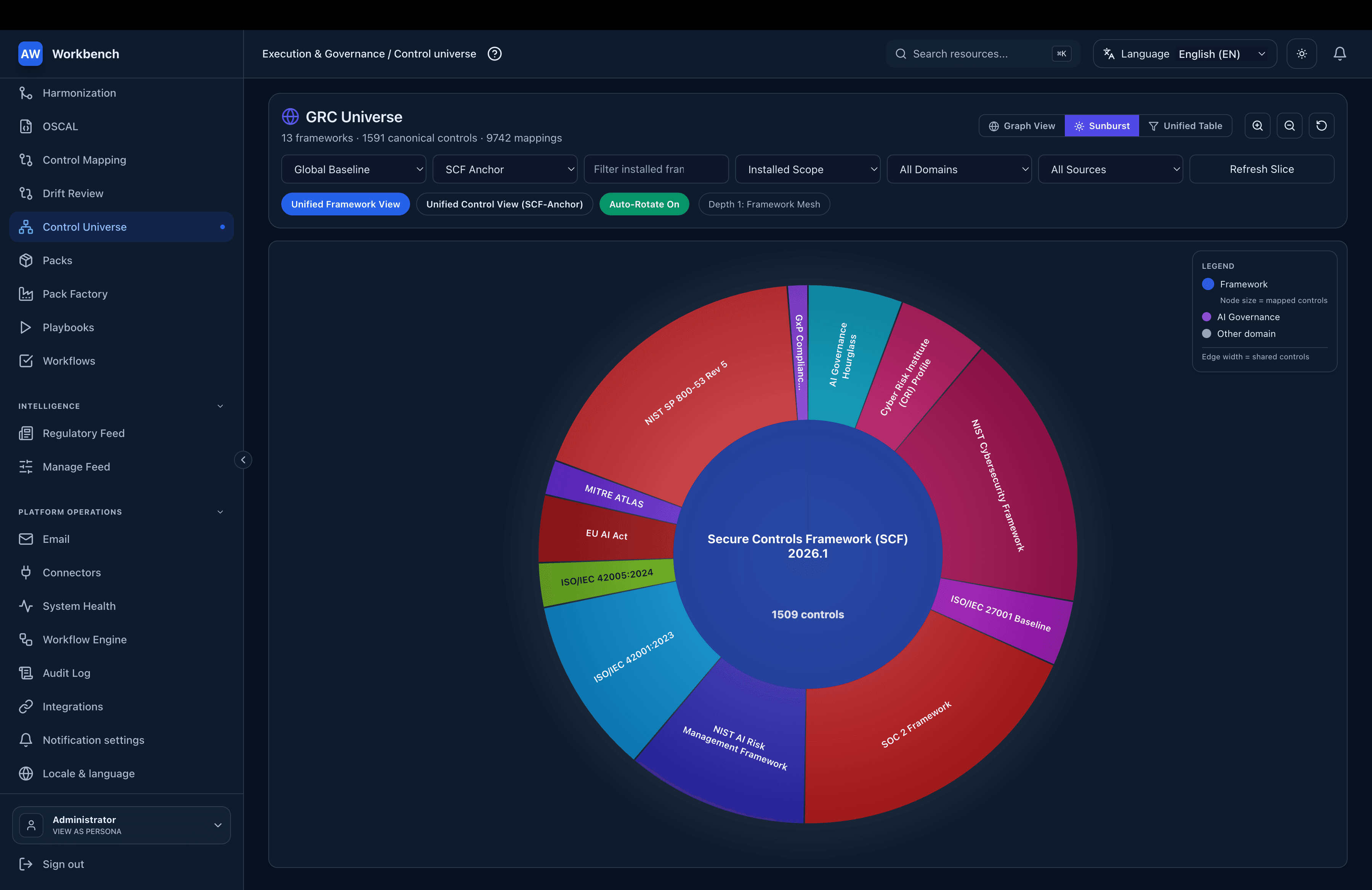 GRACE — global framework universe