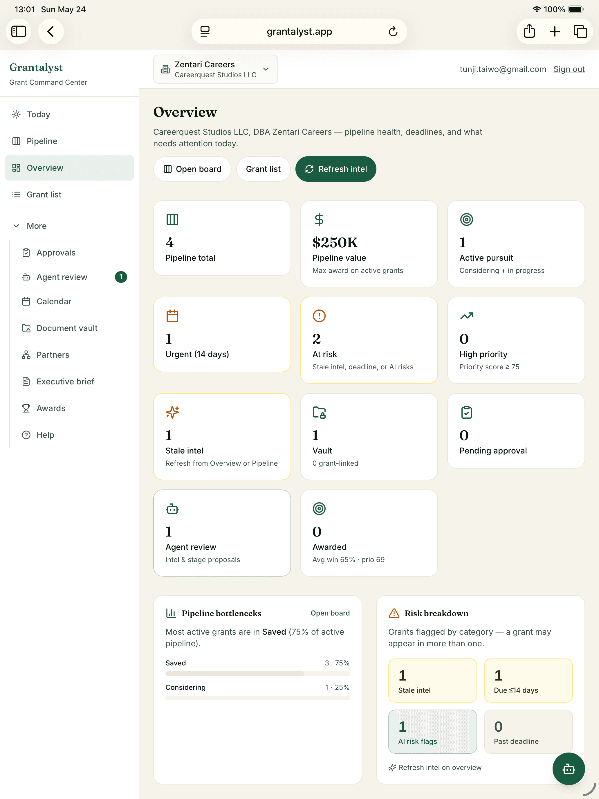Grantalyst overview analytics with KPI cards and risk breakdown